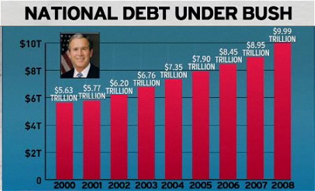 bush-debt