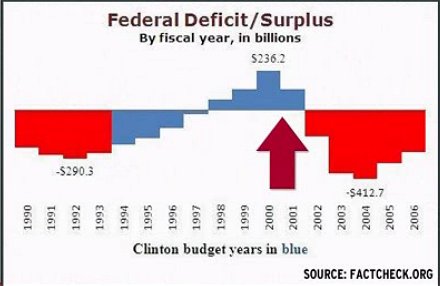 republican-deficit-spending
